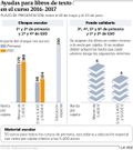 Ayudas para libros de texto en el curso 2016-2017