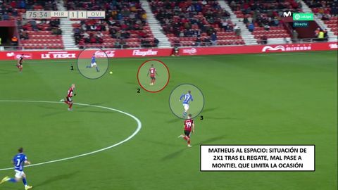 Continuacin de la jugada: ataque claro que no acaba en ocasin por mal pase de 1-Matheus, con el baln. 2-Arroyo. 3-Montiel