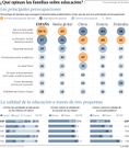 �Qu� opinan las familias sobre educaci�n?