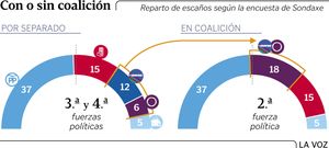 Con o sin coalici�n