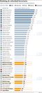 R�nking de velocidad ferroviaria