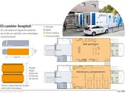 El cami�n-hospital del Sergas