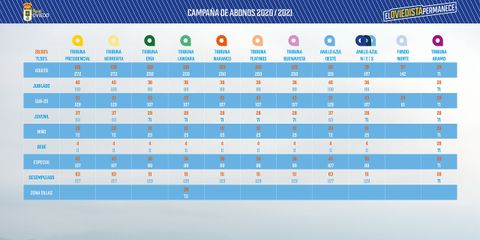 Precio de el abono base y del abono completo con descuento aplicado del 28,5%