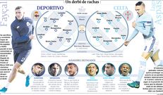Alineaciones probables Deportivo - Celta