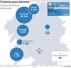 Tarjetas para j�venes