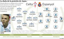 Alineaciones probables Celta - Espanyol