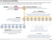 Las 34 personas detenidas