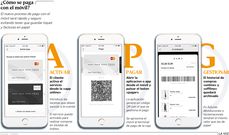 �C�mo se paga con el m�vil?