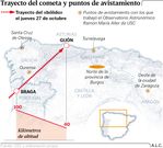 Trayecto del cometa y puntos de avistamiento