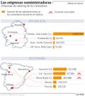 Las empresas suministradoras