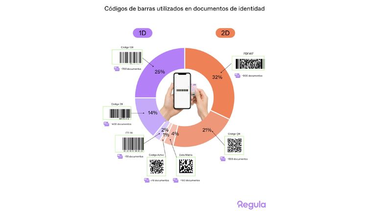 Cómo funciona el software de lectura de códigos de barras para ...
