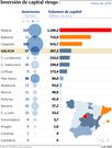 Inversi�n de capital riesgo