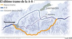 El �ltimo tramo de la A-8