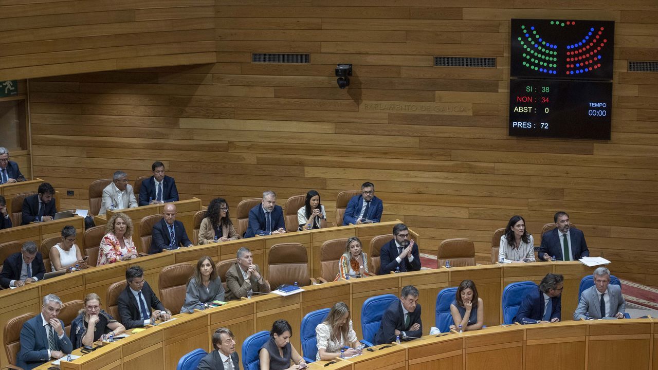El Parlamento aprueba el techo de gasto récord de 15.022 millones que permitirá a la Xunta avanzar en los presupuestos