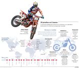 20 pruebas en 8 meses