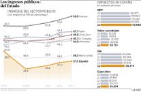 Los ingresos pblicos del estado