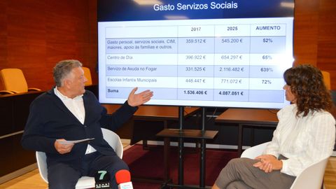 Telmo Mart�n y la concejala Paz Lago explicando las cifras de gasto social