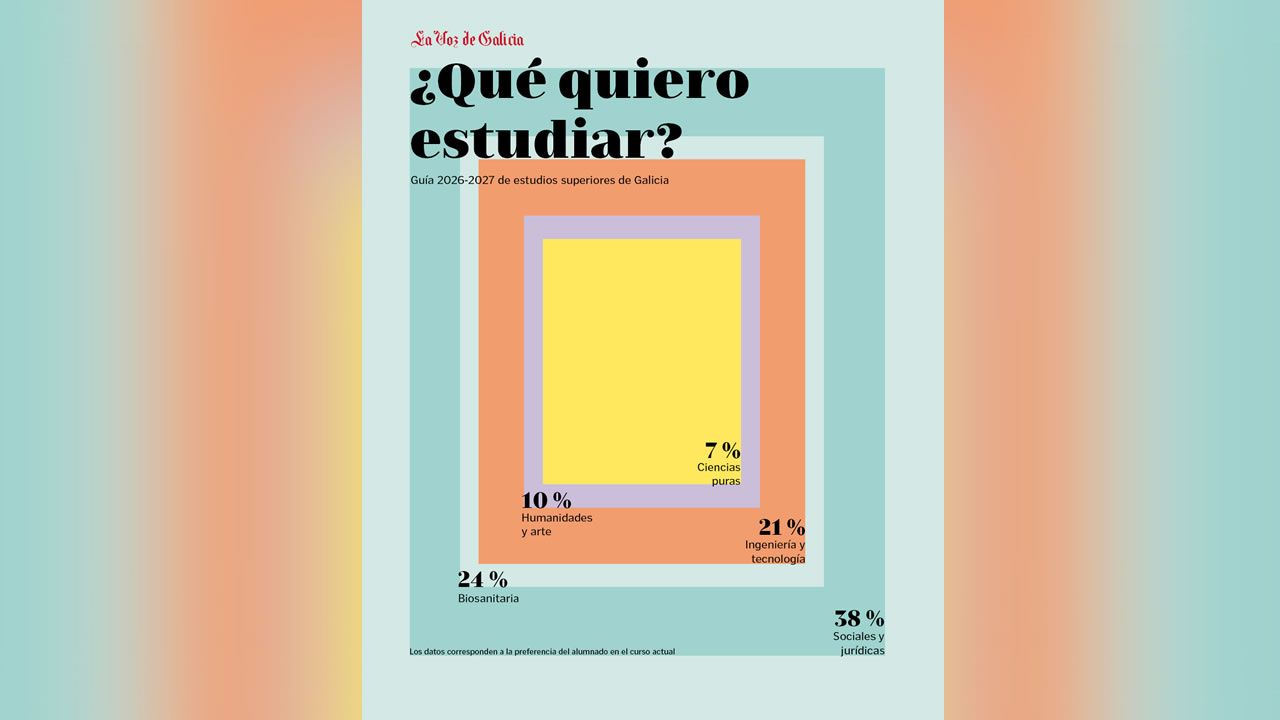 El domingo, con La Voz, una guía de autoconocimiento y orientación educativa para todos