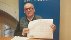 Miguel Lorenzo, portavoz del PP