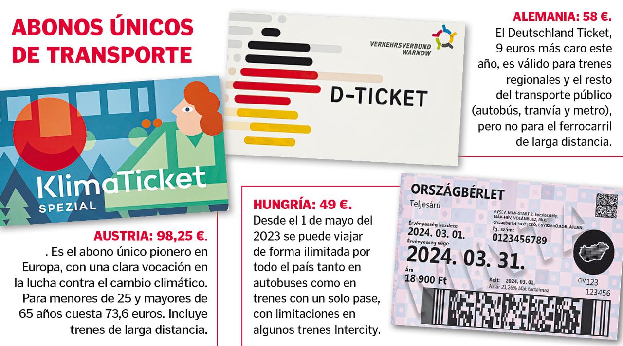 El abono único de transporte que prepara el Gobierno excluirá en su ...