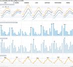 Las anomal�as del clima gallego en el 2015