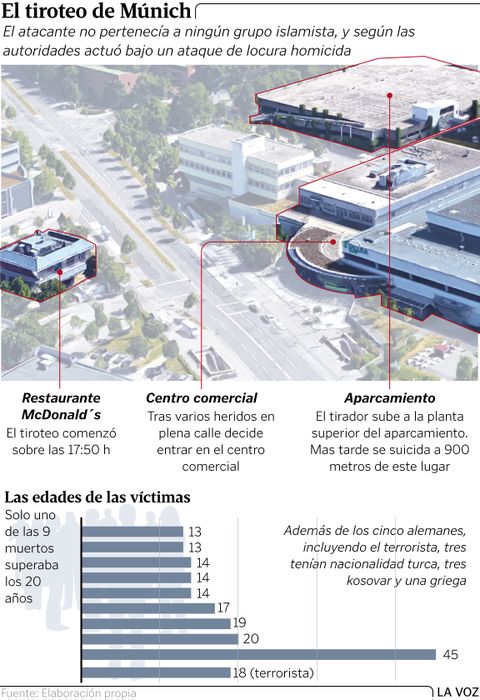 El tiroteo de M�nich