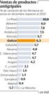 El crecimiento de los productos antigripales