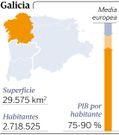 Galicia