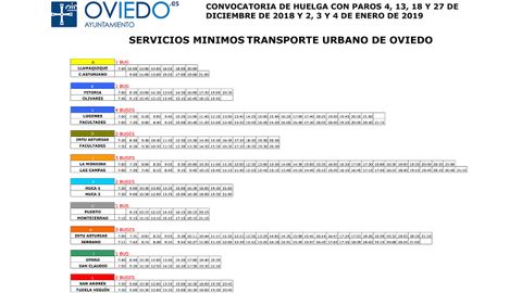 Servicios mnimos del TUA en la jornada de huelga