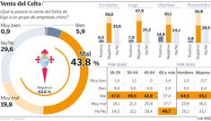 Venta del Celta