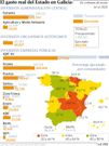 El gasto real del Estado en Galicia