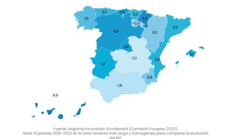 Evolucin de las regiones espaolas en el RIS, 2016-2023. Tasa de variacin (%)<br />de su posicin respecto al promedio de la UE