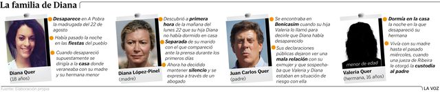 La familia de Diana Quer