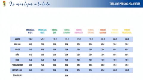 Tabla de precios segunda vuelta