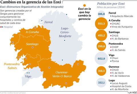 Cambios en la gerencia de las Eoxi