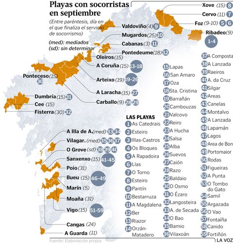 Playas con socorristas en septiembre