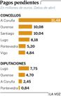 Pagos pendientes