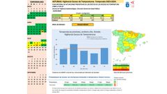 Salud activa la alerta de riesgo medio por las altas temperaturas registradas para los pr�ximos d�as en Asturias