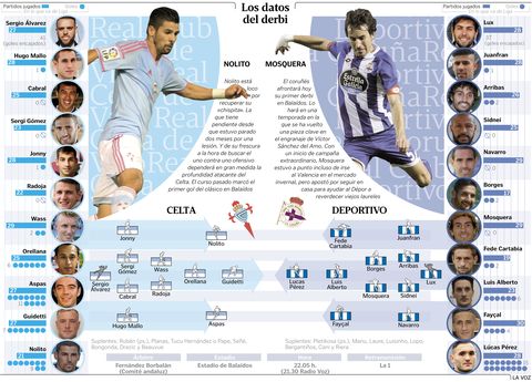 Los datos del derbi