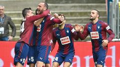 El Eibar tiene el quinto techo salarial m�s bajo de Primera