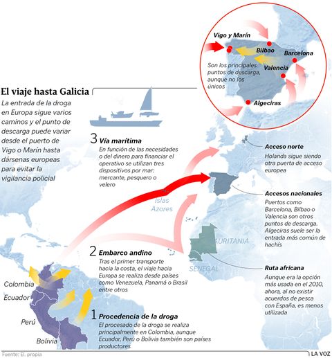 El viaje hasta Galicia