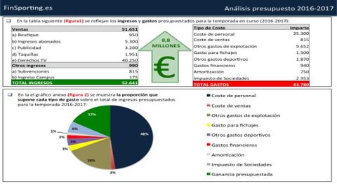Cuentas Sporting