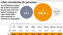 Libre circulaci�n de personas