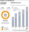 Ayudas a los desahucios