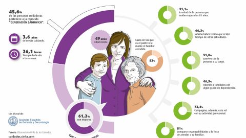 Perfil de una persona cuidadora en Asturias elaborado por Cinfa