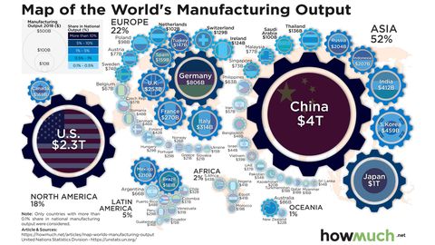 La industrializaci�n en el mundo en 2018. En 2021 ha aumentado la diferencia entre China y Estados Unidos