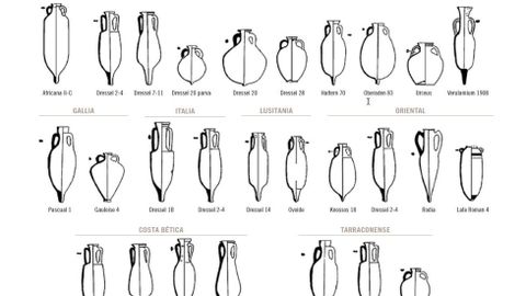 Ilustraci�n del libro sobre �Las �nforas romanas de Lugo� con diferentes tipos de recipientes de los que se localizaron restos