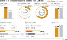 Cmo es el concello medio