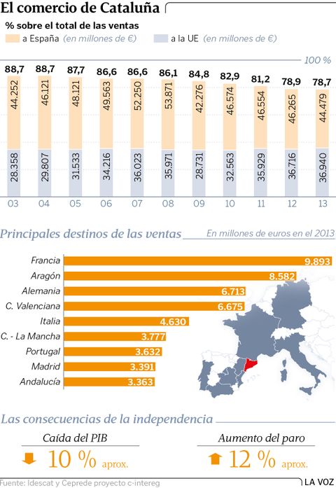 El comercio de Catalua
