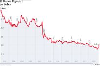 El Banco Popular en Bolsa